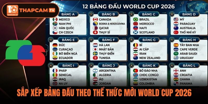 Sắp xếp bảng đấu theo thể thức mới World Cup 2026