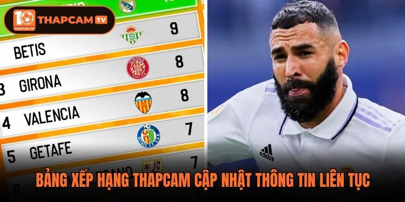 Bảng xếp hạng Thapcam cập nhật thông tin liên tục