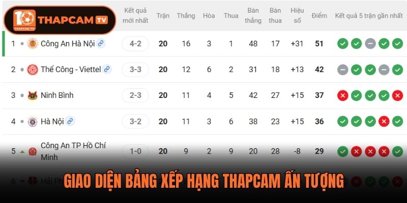 Giao diện bảng xếp hạng Thapcam ấn tượng