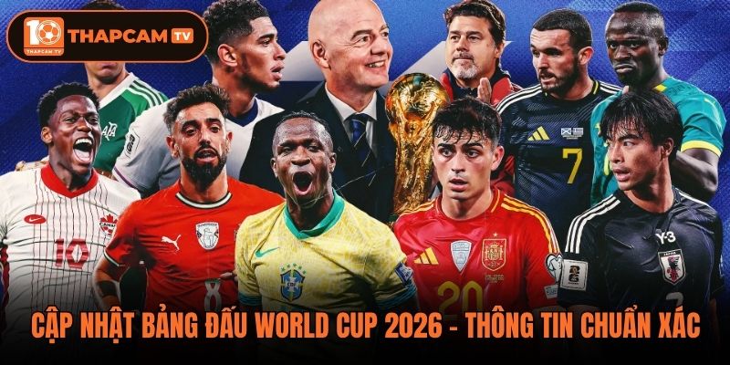 Cập Nhật Bảng Đấu World Cup 2026 - Thông Tin Chuẩn Xác