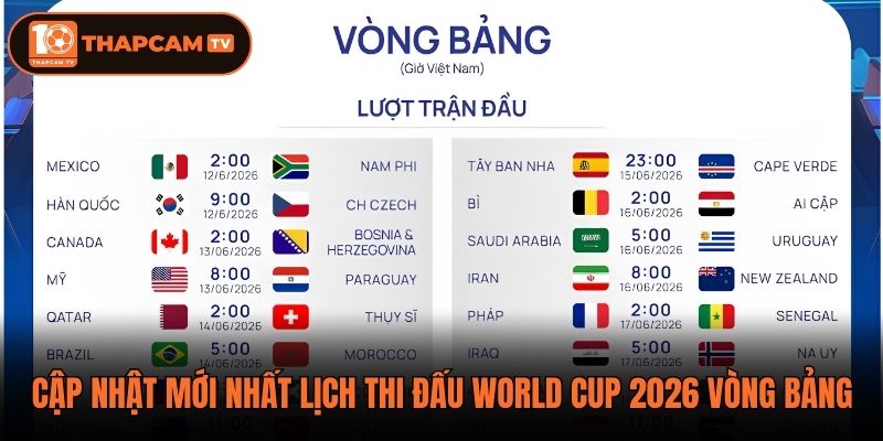 Cập nhật mới nhất lịch thi đấu World Cup 2026 vòng bảng
