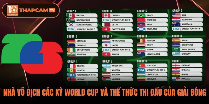 Nhà vô địch các kỳ World Cup và thể thức thi đấu của giải bóng