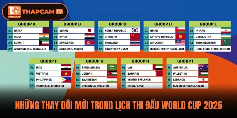 Những thay đổi mới trong lịch thi đấu World Cup 2026