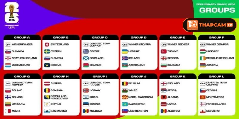 Khu vực UFEA sẽ có 16 suất tham dự World Cup 2026.