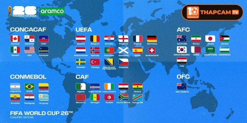 Kỳ World Cup 2026 chứng kiến thể thức thi đấu hoàn toàn mới. 