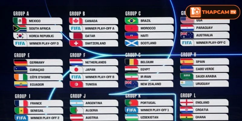 FIFA phân bố các đội bóng tham gia WC trải dài mọi châu lục.