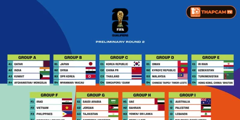 World Cup 2026 sẽ được tổ chức với 104 trận đấu hấp dẫn.