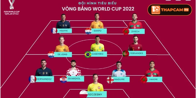 Đội hình trong mơ được dự đoán trong mua World Cup 2026.