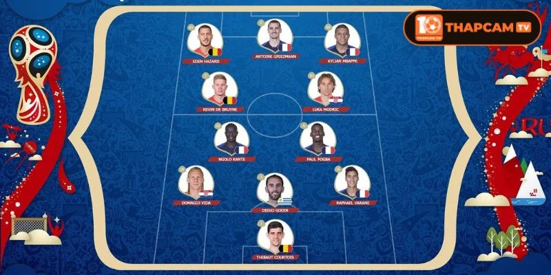 Đội hình tiêu biểu World Cup trong mơ dành cho bạn đọc tham khảo.