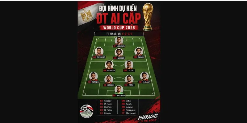 Cập nhật danh sách đội hình tuyển Ai Cập World Cup 2026 chính thức được công bố.