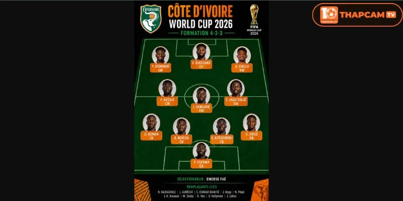 HLV Emerse Faé đã chính thức chốt danh sách đội hình tuyển Bờ Biển Ngà World Cup 2026.