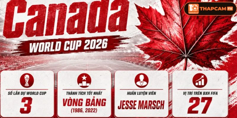 Đội hình Canada đánh dấu bước trưởng thành đầy cứng cáp.