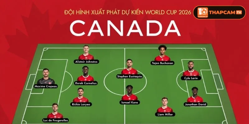 Tính đến World Cup 2026, Canada đã có 2 lần tham dự vòng chung kết World Cup.