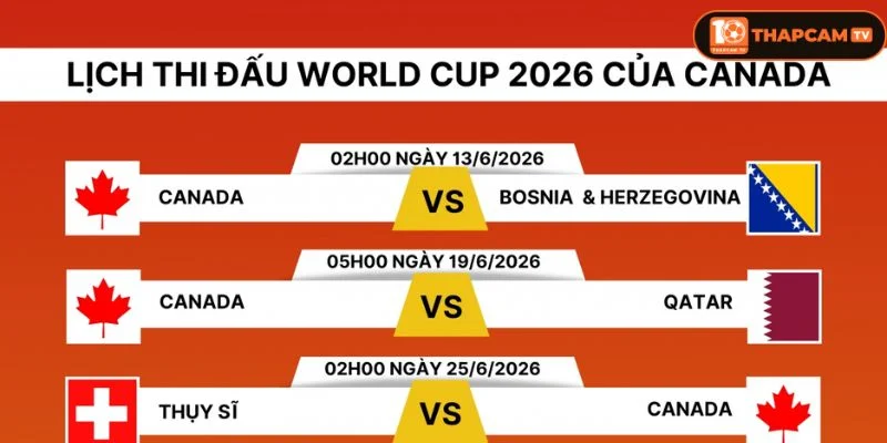 Cập nhật lịch thi đấu của Canada tại WC 2026 mới nhất.