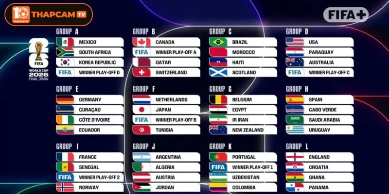 Lịch thi đấu World Cup 2026 vòng tứ kết, bán kết, chung kết là được mong chờ nhất.