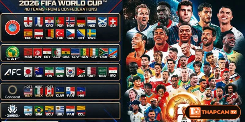 Lịch Thi Đấu World Cup Mới Nhất: ThapCam TV Liên Tục Cập Nhật