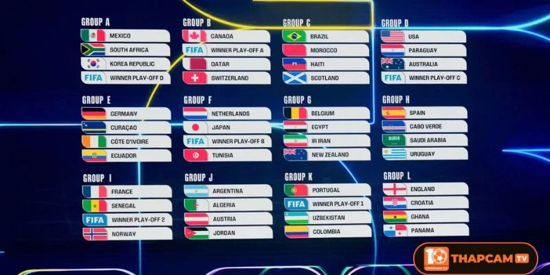 World Cup 2026 sẽ được tổ chức dài ngày hơn với 5 vòng đấu.