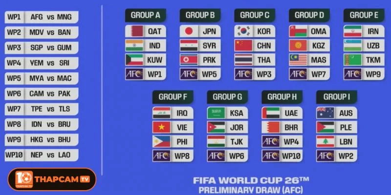 Rất nhiều cái tên “máu mặt” đã xuất hiện trên sau loại trận 3 Vòng loại FIFA World Cup - AFC.
