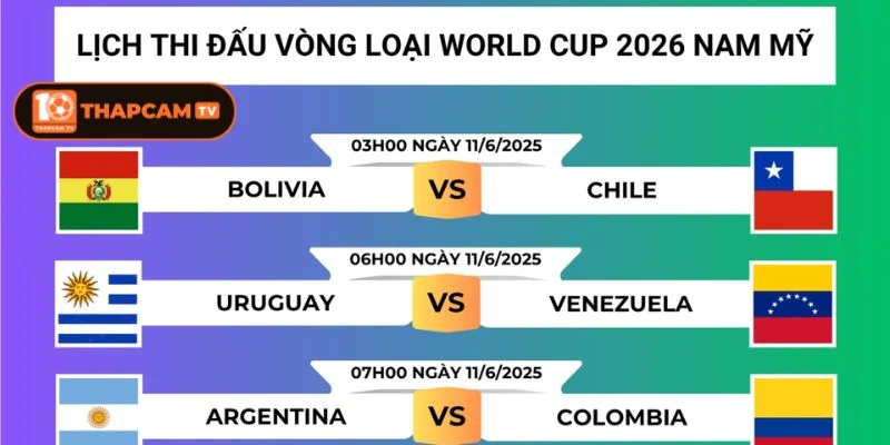 Lịch đấu World Cup 2026 Nam Mỹ với mọi cặp trận đều được có sẵn.