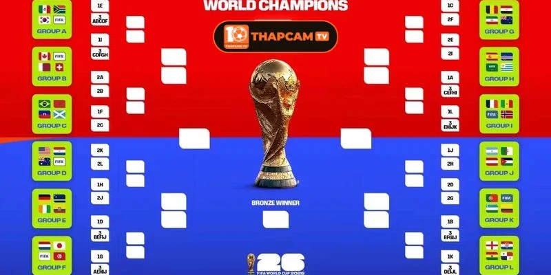 FIFA chính thức ấn định lịch thi đấu vòng chung kết World Cup 2026.