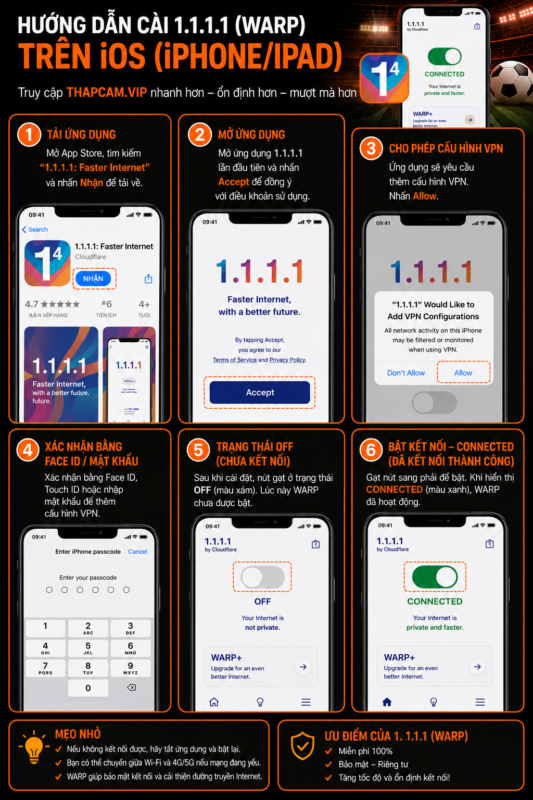 cài 1.1.1.1 xem thapcamvip trên Iphone