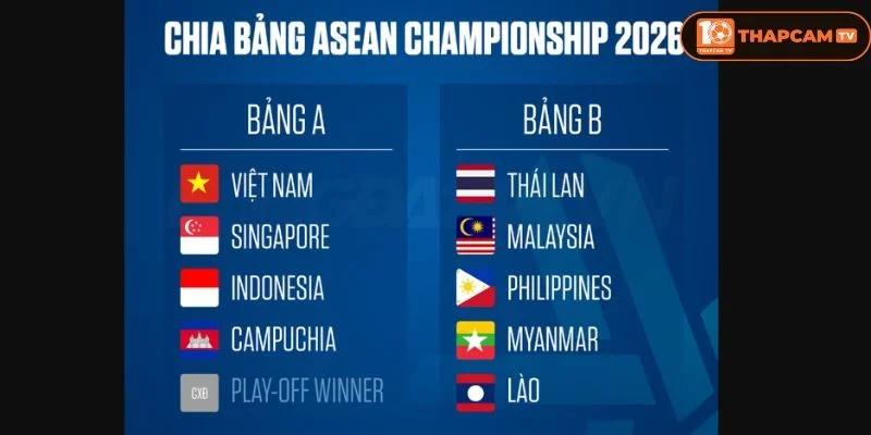 ThapCam đã cập nhật lịch thi đấu ASEAN CUP chính thức.