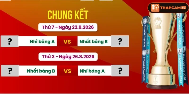 Cục diện đầy cạnh tranh trong giải đấu ASEAN CUP năm nay.